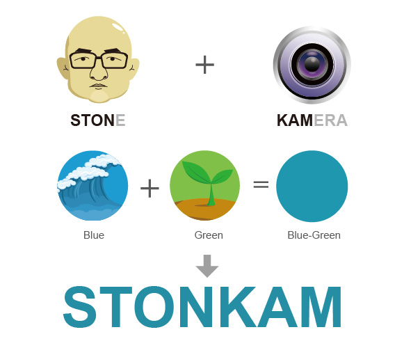 {• Brand Connotation}