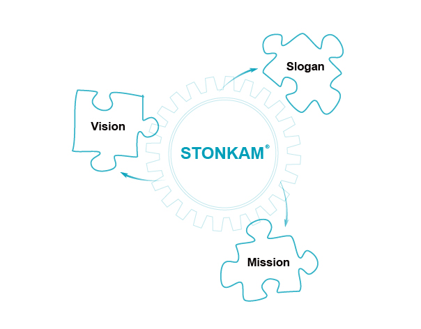 {• Brand (Enterprise) Concept}