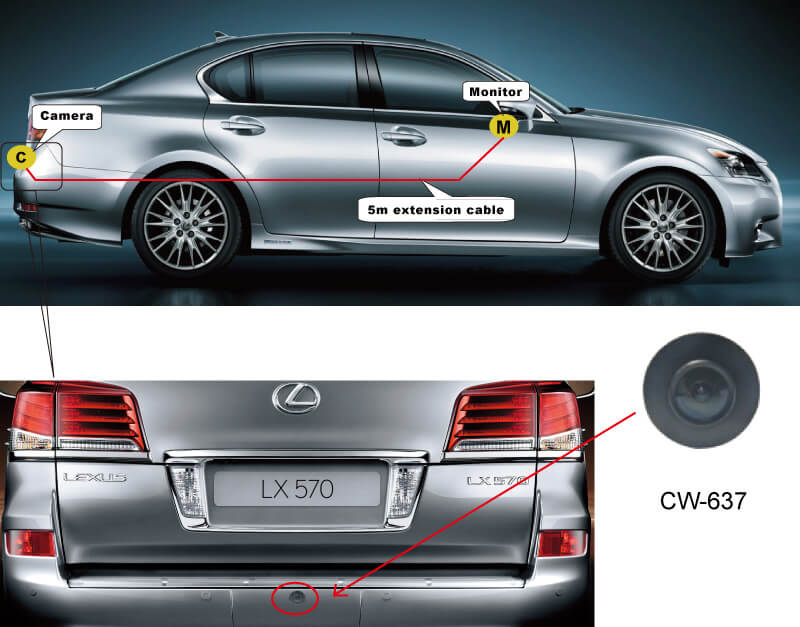 Waterproof mini automobile camera-Application