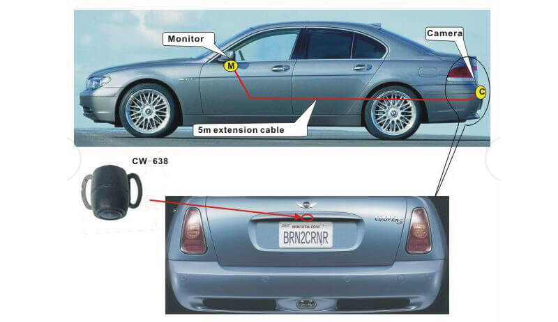 Waterproof mini in car camera-Application