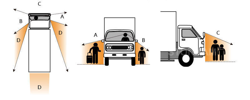 car parking sensor system