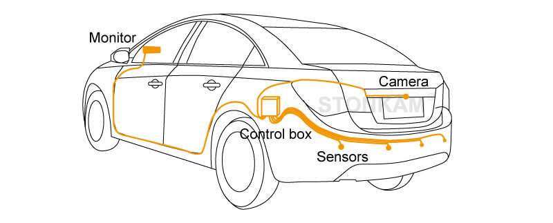 STONKAM® Parking Sensor with Camera and Monitor