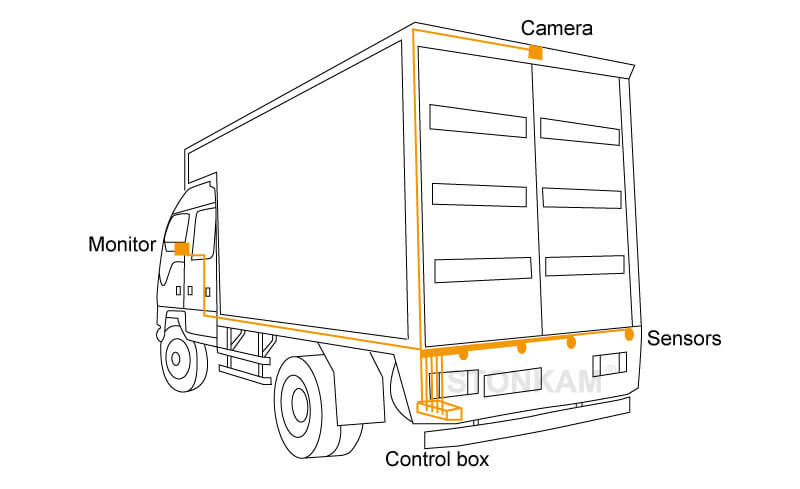 STONKAM® Reverse Parking Sensor System for Trucks