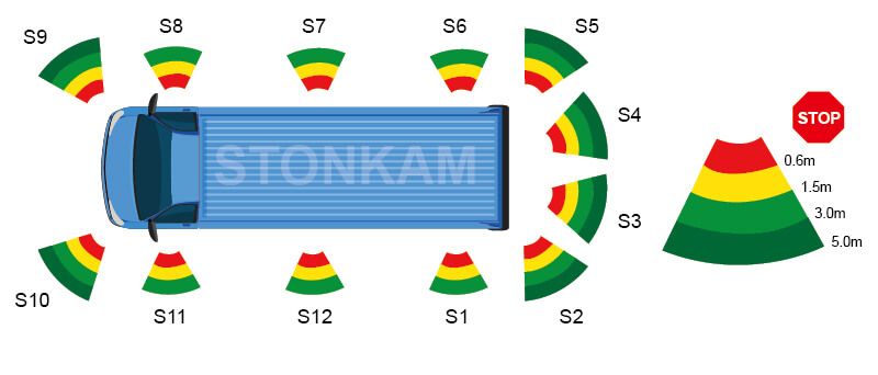 STONKAM® Blind Spot Detection Kit-Application
