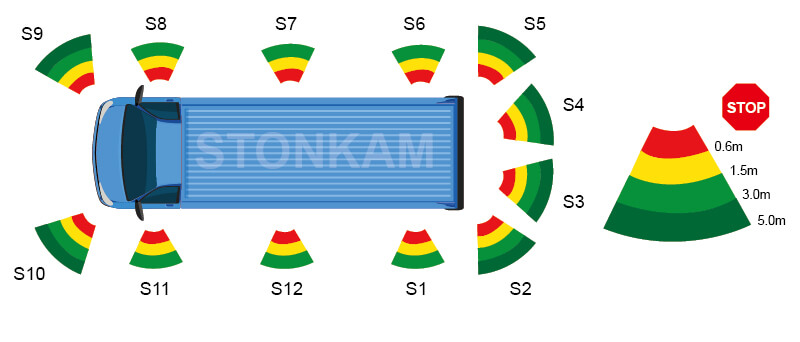 STONKAM® Blind Spot Detection Radar-Application