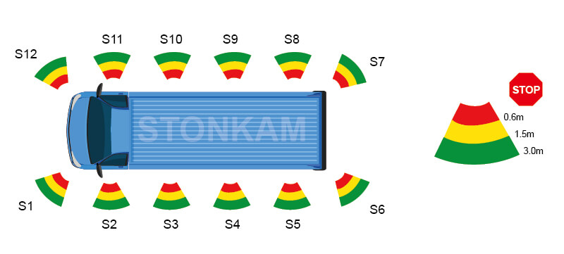 STONKAM® Blind Spot Warning System-Application