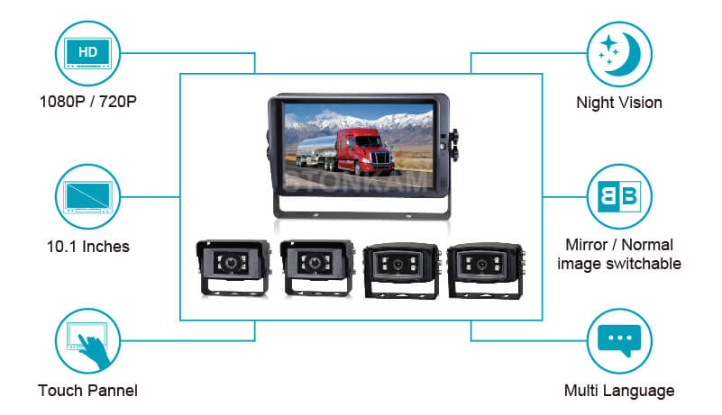 HD System-10.1 inches Vehicle Monitor with touch screen