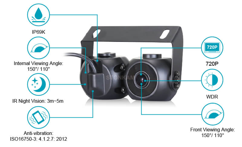 STONKAM® 720P WDR Waterproof Forward Facing Vehicle Camera