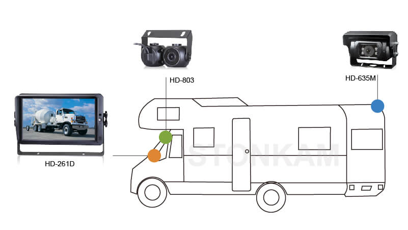 STONKAM® Forward Facing Dual Vehicle Camera-Application
