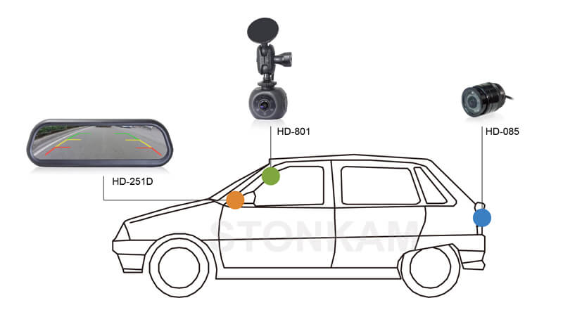 STONKAM® 720P Waterproof Bullet Backup Camera-Application