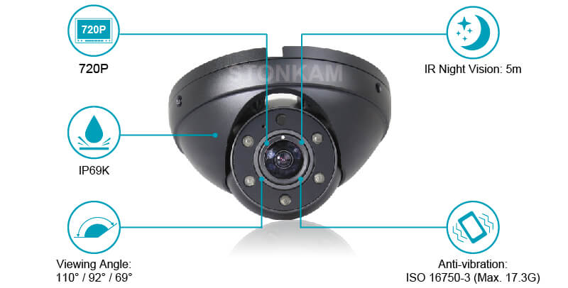 STONKAM® 720P IP69K Waterproof Outdoor Dome Camera