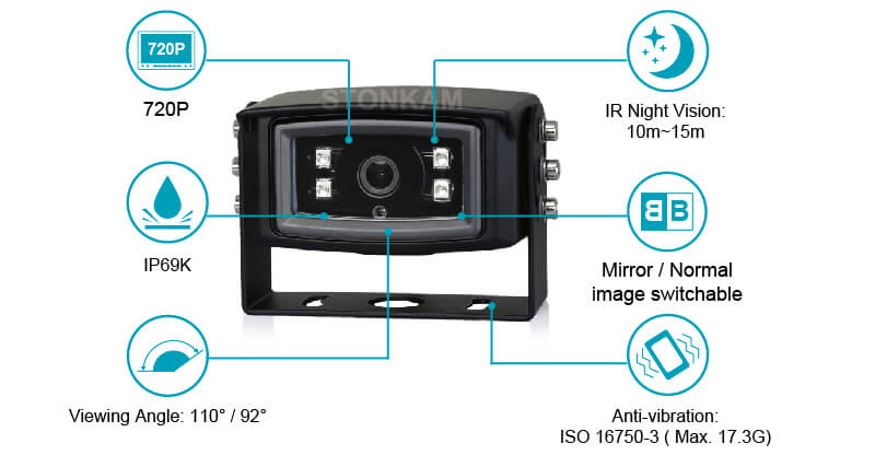STONKAM® 720P IP69K Waterproof Rear View Car Camera