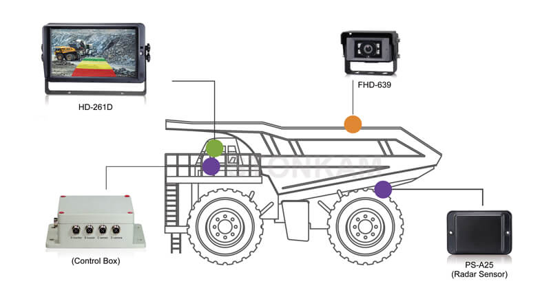 STONKAM® 1080P Radar Alarm System-Application