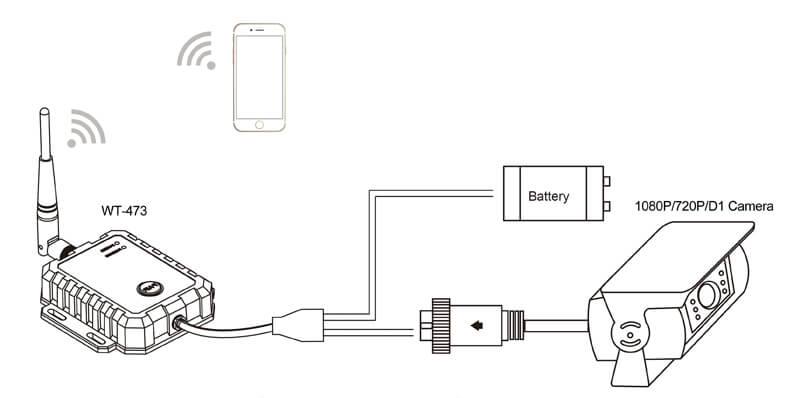 STONKAM® WiFi Transmitter-Connection