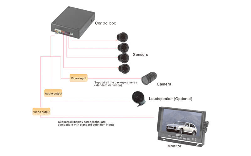 STONKAM® Car Parking Sensors-Connection
