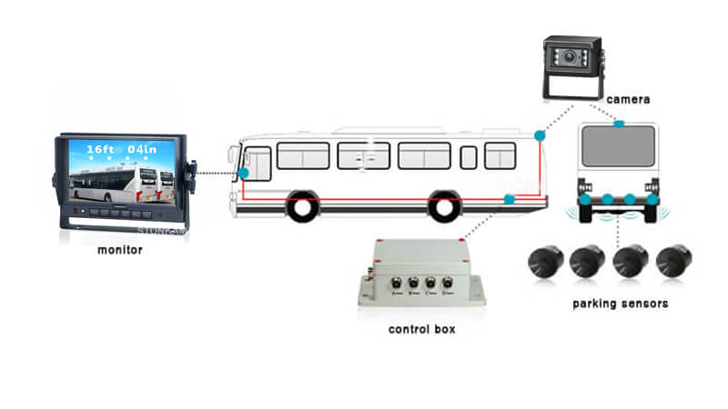 STONKAM® Reverse Parking Sensors kit for buses-Application