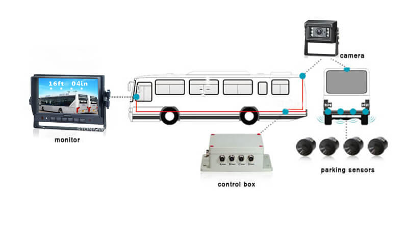 STONKAM® Reverse Parking Sensors Kit-Application