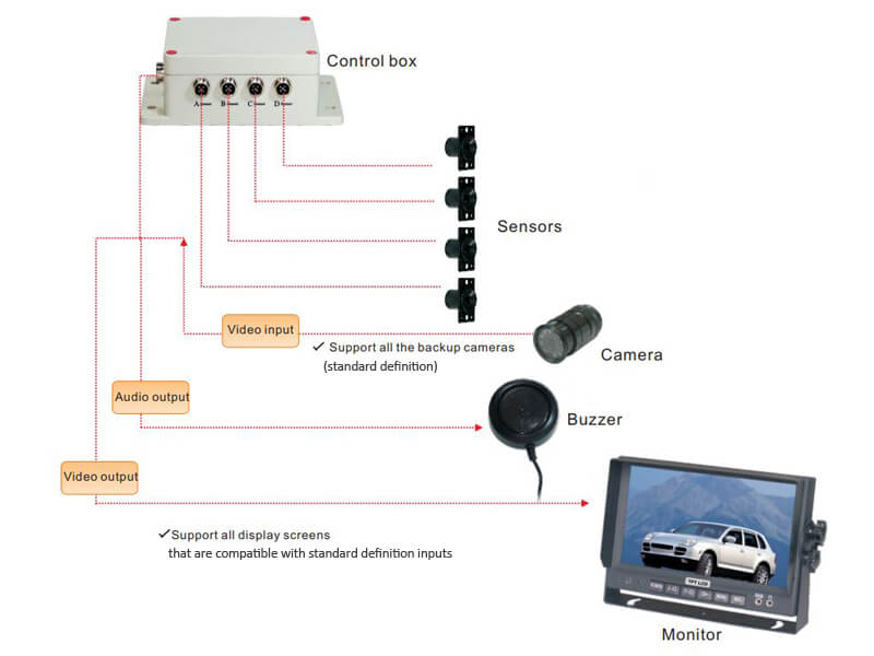 STONKAM® Reverse Sensor Kit-Connection