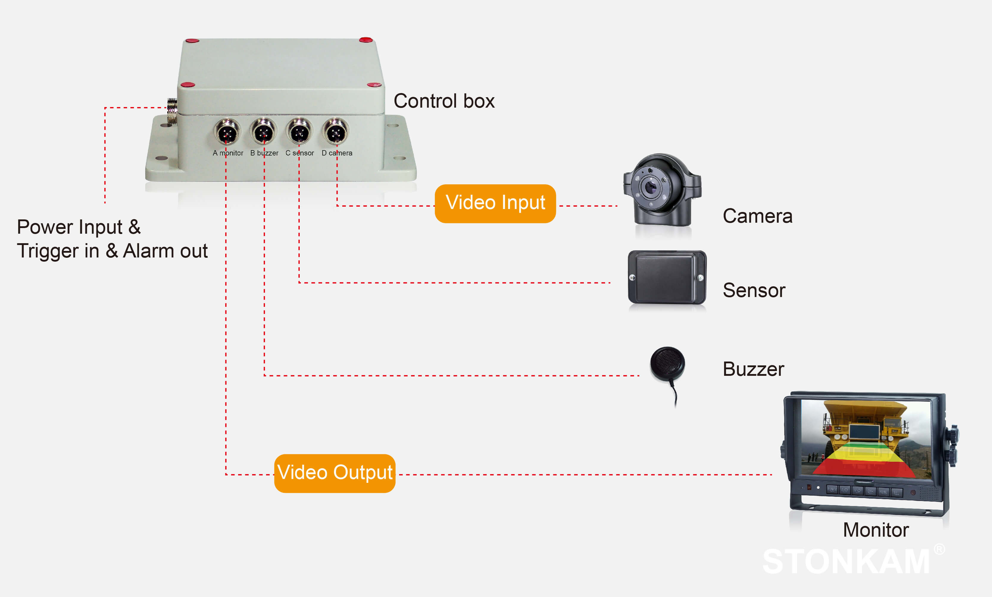 STONKAM® 1080P 24 GHz Reversing Radar System