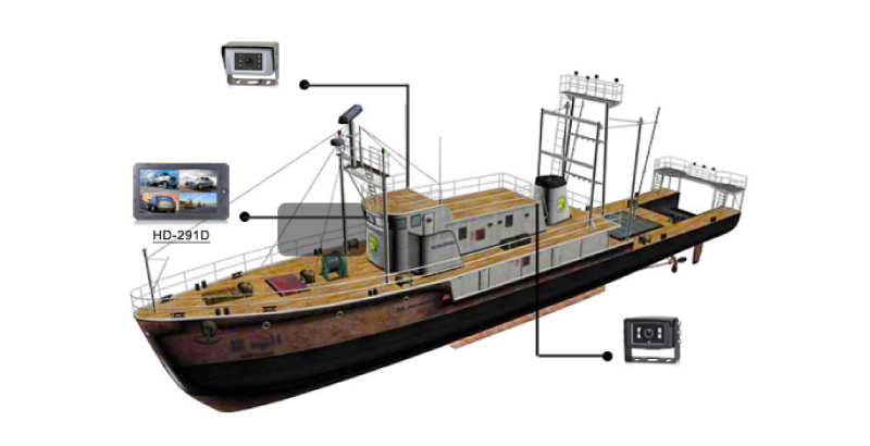 STONKAM® 720P Waterproof Rear View Camera for ships