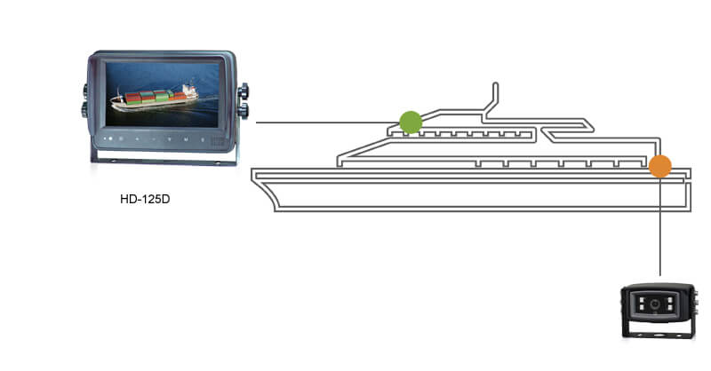 7 inch Waterproof Rear View Monitor for Ships