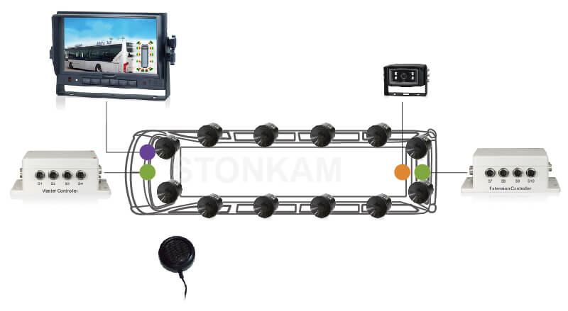 Ultrasonic Blind Spot Detection System