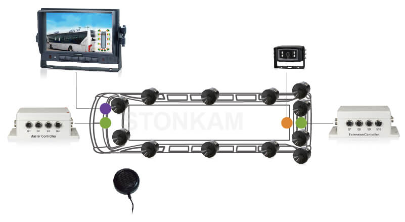 Visual Reversing Ultrasonic Blind Spot Detection System