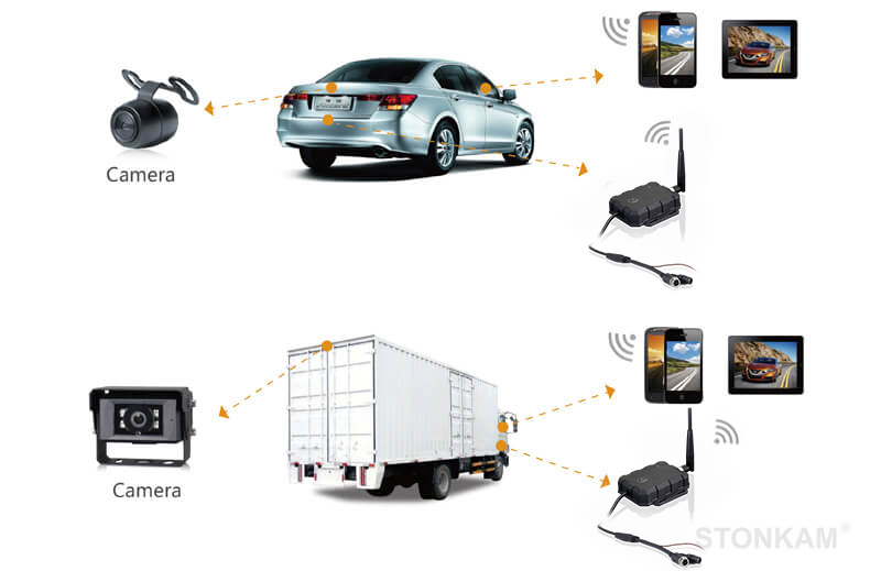 Waterproof WiFi Transmitter Compatible with Any Camera