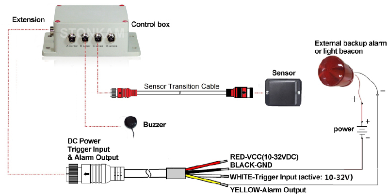 parking sensor