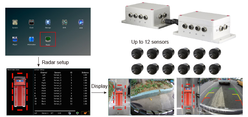 Radar can be integrated with 360° vision system