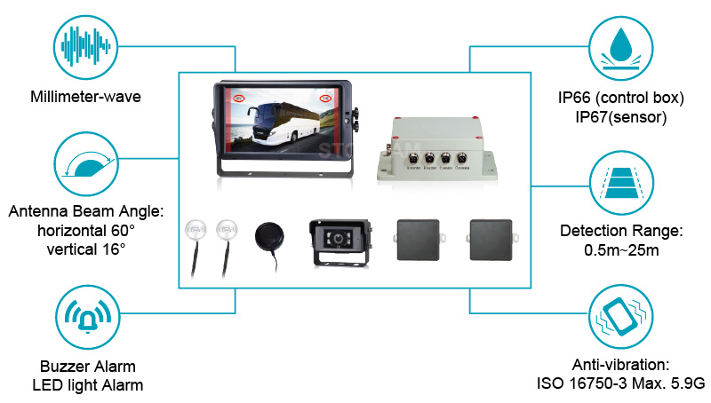 1080P 24GHz millimeter wave radar detection system & blind spot monitoring system