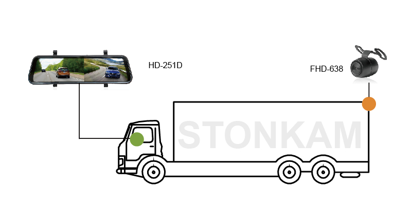 IP69K Waterproof vehicle  camera for truck