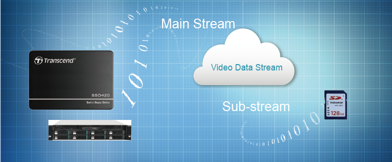STONKAM® 8CH Digital Video Recorder System-Use Dual Stream Storage Design for More Secure Data Protection