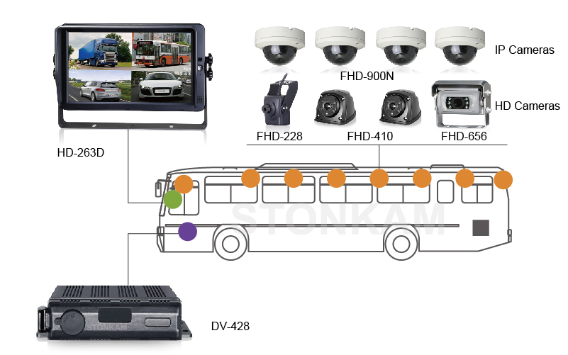 IP69K Waterproof MDVR system for bus