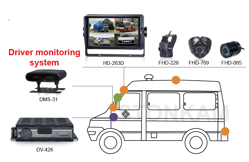 1080P dvr system for van