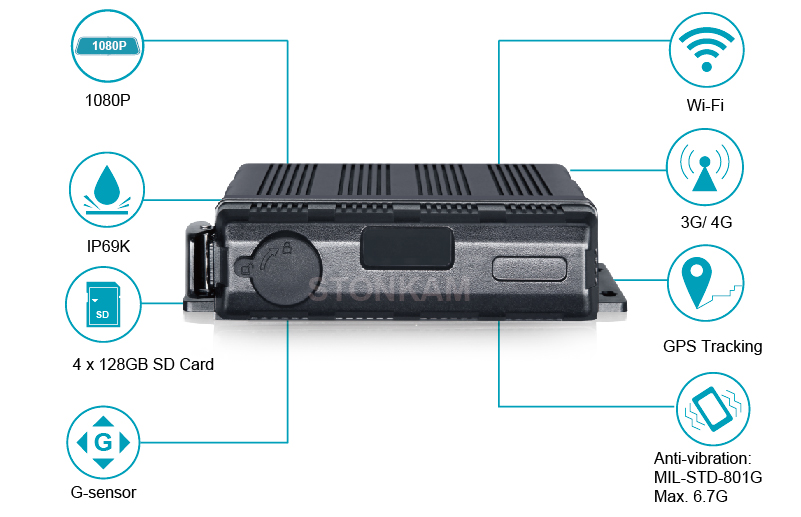 IP69K Waterproof MDVR-Features