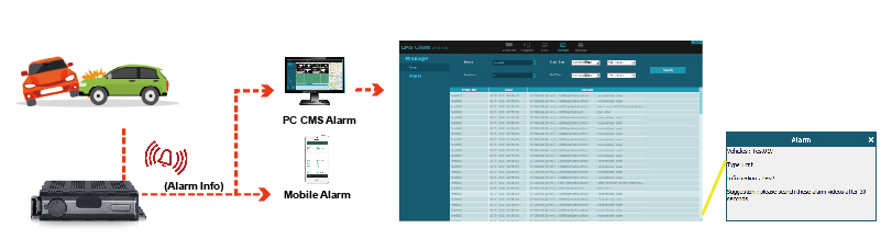 STONKAM® 1080P MDVR Recorder-Alarm Info Pop Up on PC / Mobile APP