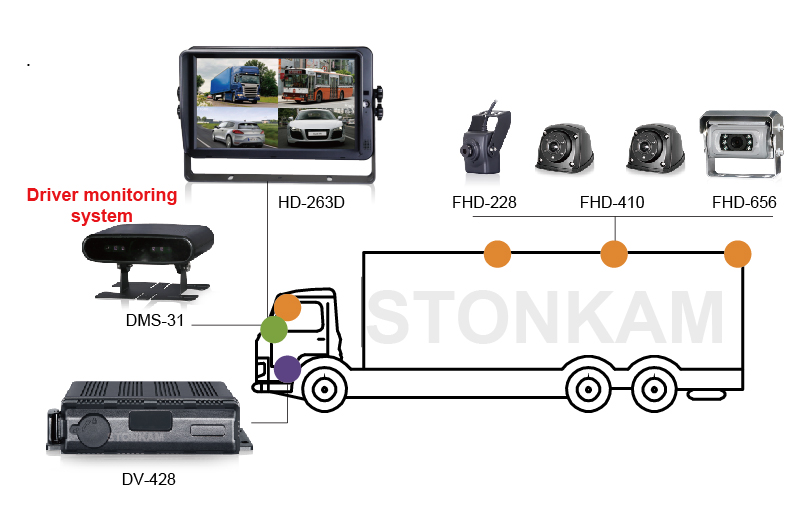STONKAM® Waterproof 4CH 1080P MDVR for Trucks