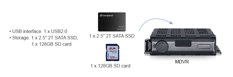 dvr system-recording data