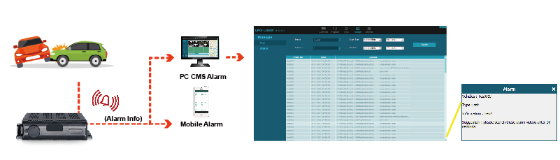 STONKAM® 1080P Vehicle DVR Recorder-Alarm Info Pop Up on PC / Mobile APP