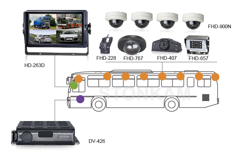 vehicle dvr recorder system for bus
