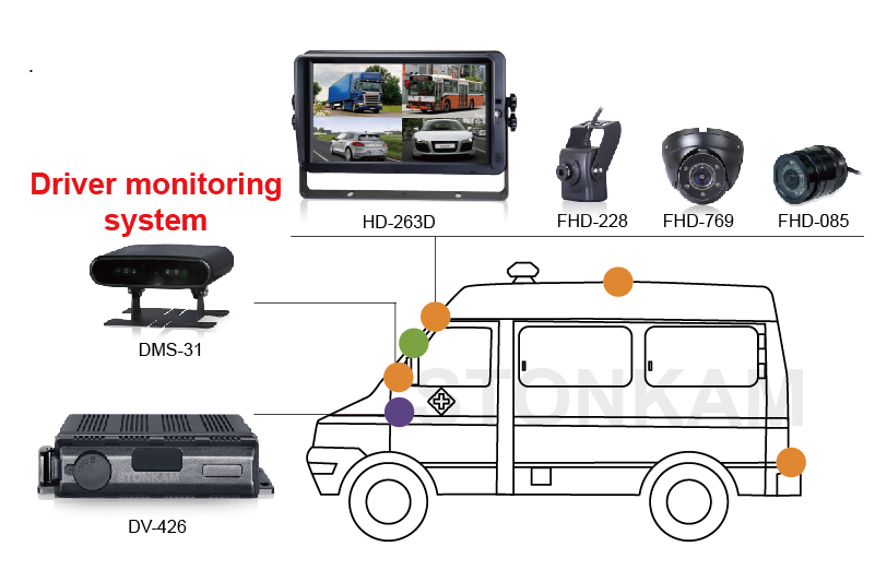 Waterproof 4CH 1080P MDVR System for van