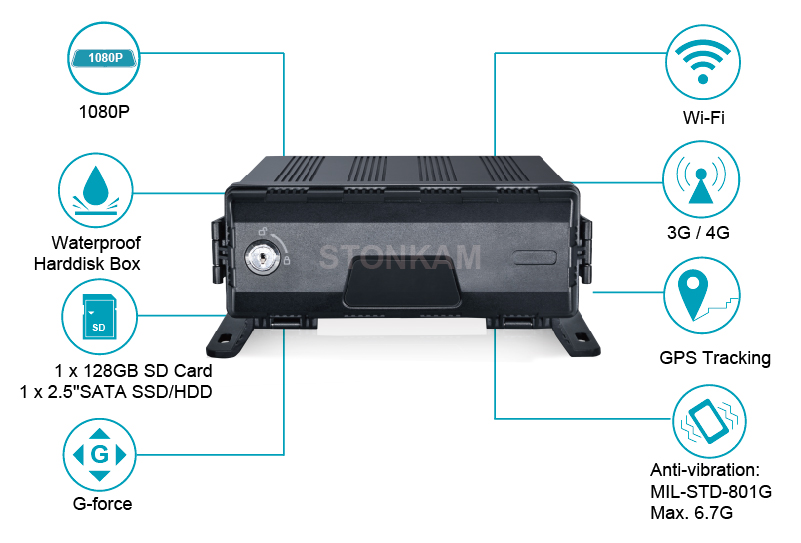 STONKAM® 8CH Mobile DVR System-Features