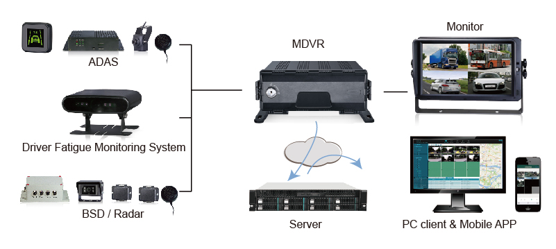 STONKAM® 8CH Mobile Digital Video Recorder-Support 15s Pre-recording & Mandatory Event Videos Saving