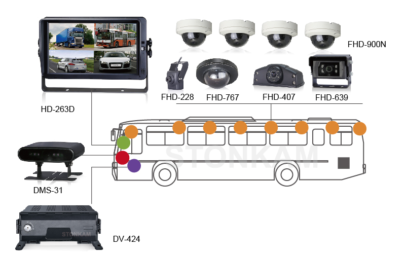 8CH 1080p H.264 Digital Video Recorder for Buses