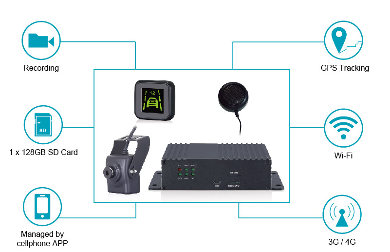 1080P Advanced Driver Assistance System-Features