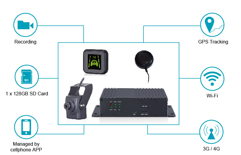 1080P Vehicle ADAS System-Features