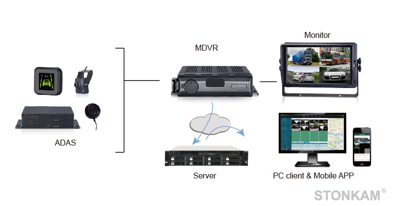 STONKAM® ADAS Cooperating with MDVR