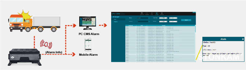 Intelligent 8CH HD around-view MDVR integrated system