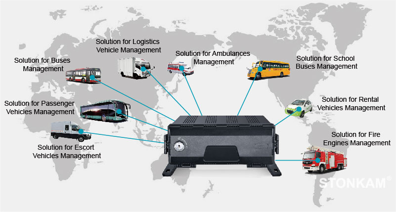 AI HD MDVR integrated system